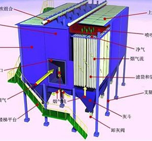 濕式靜電除塵器