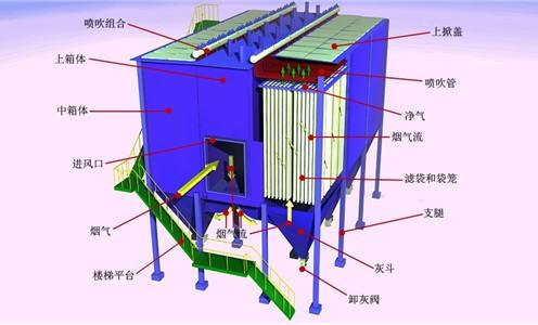 濕式靜電除塵器